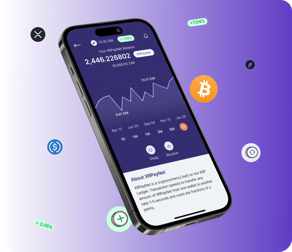Swap Renova 100 (1X) - O que é o Swap Renova 100 (1X)?